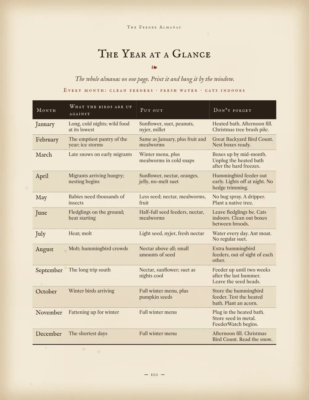 The Year at a Glance table